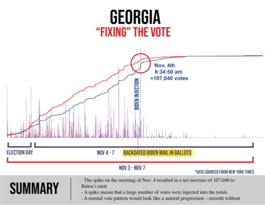 georgia election voter fraud 2020
