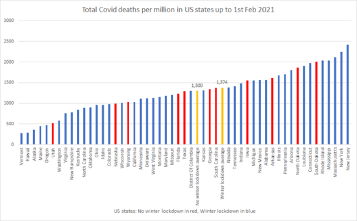 us states covid deaths
