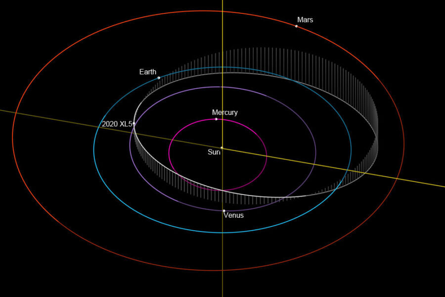 Click to enlarge Orbit of 2020 XL5