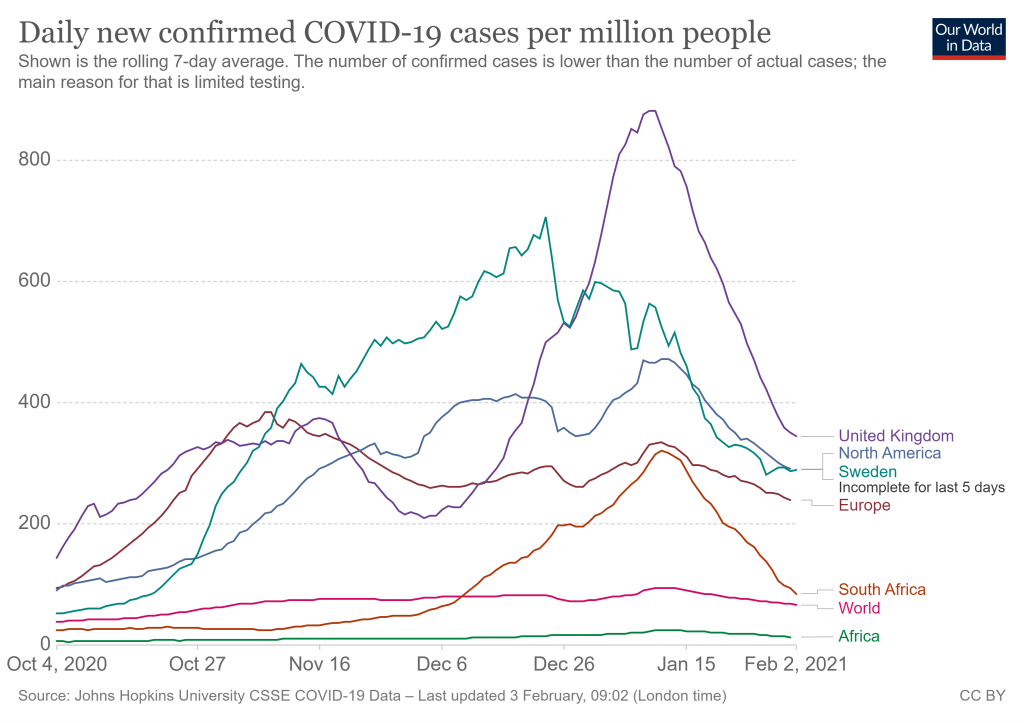 uk covid cases