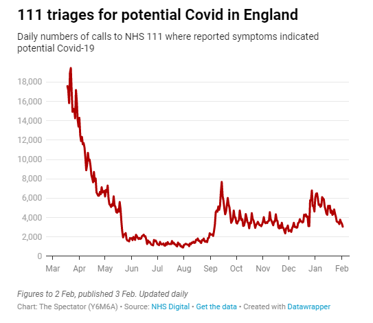 england covid triage