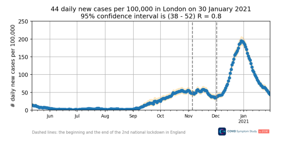 london covid cases