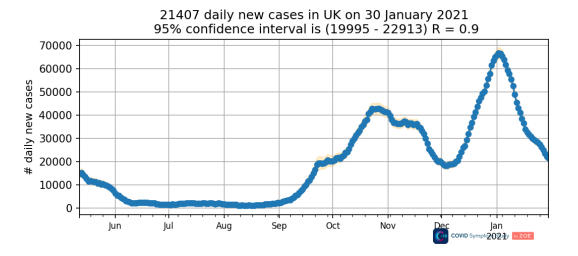 uk covid cases