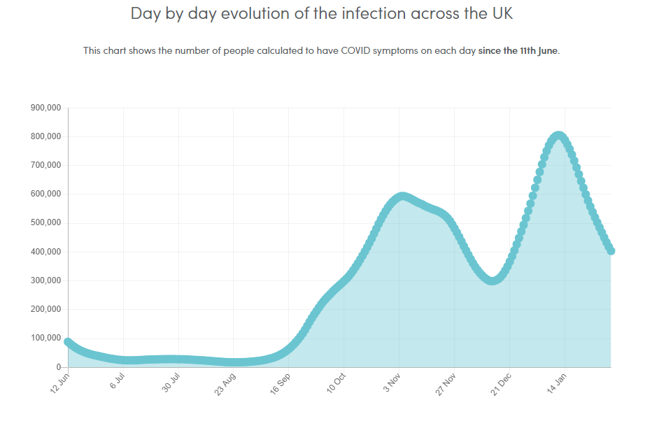 uk infections covid