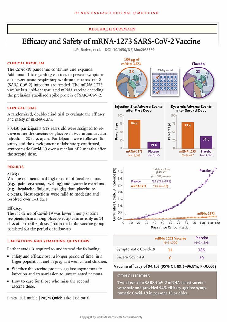 efficacy safety mRNA vaccine research summary