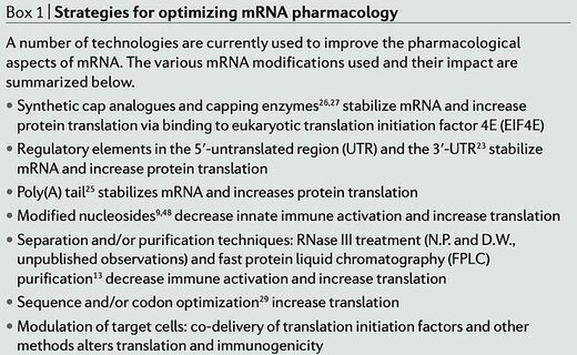 strategies optimising mRNA pharmacology