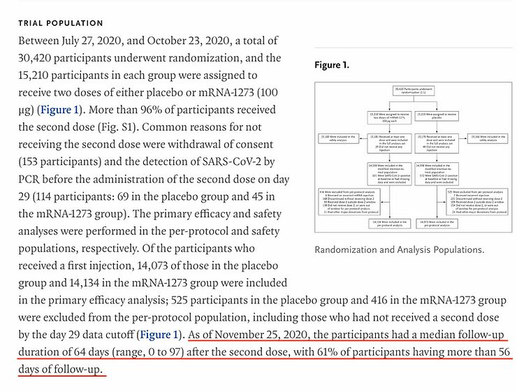 trial population