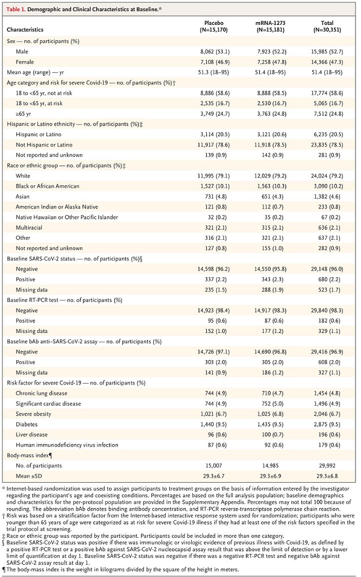 demographic clinical characteristics baseline