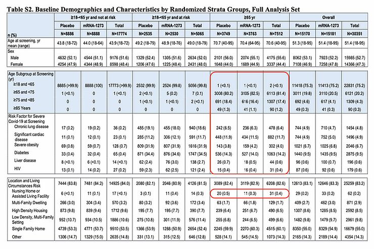 randomised strata groups2