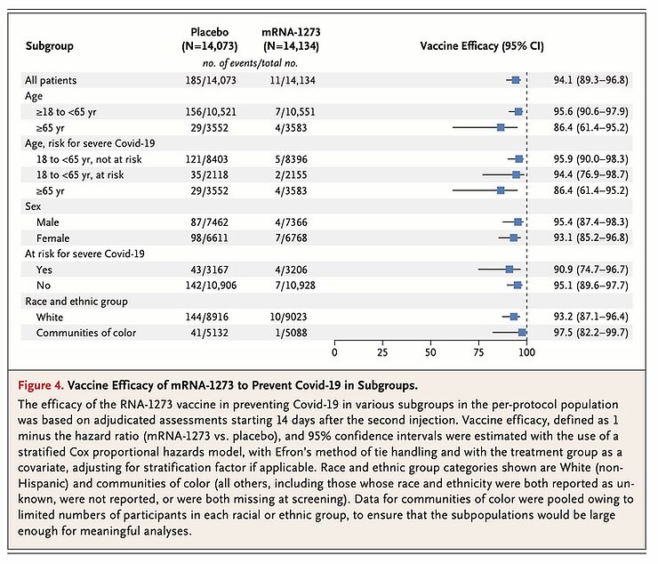 subgroup placebo mRNA