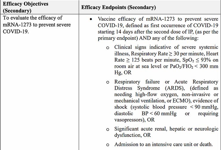 efficacy objective endpoints Moderna