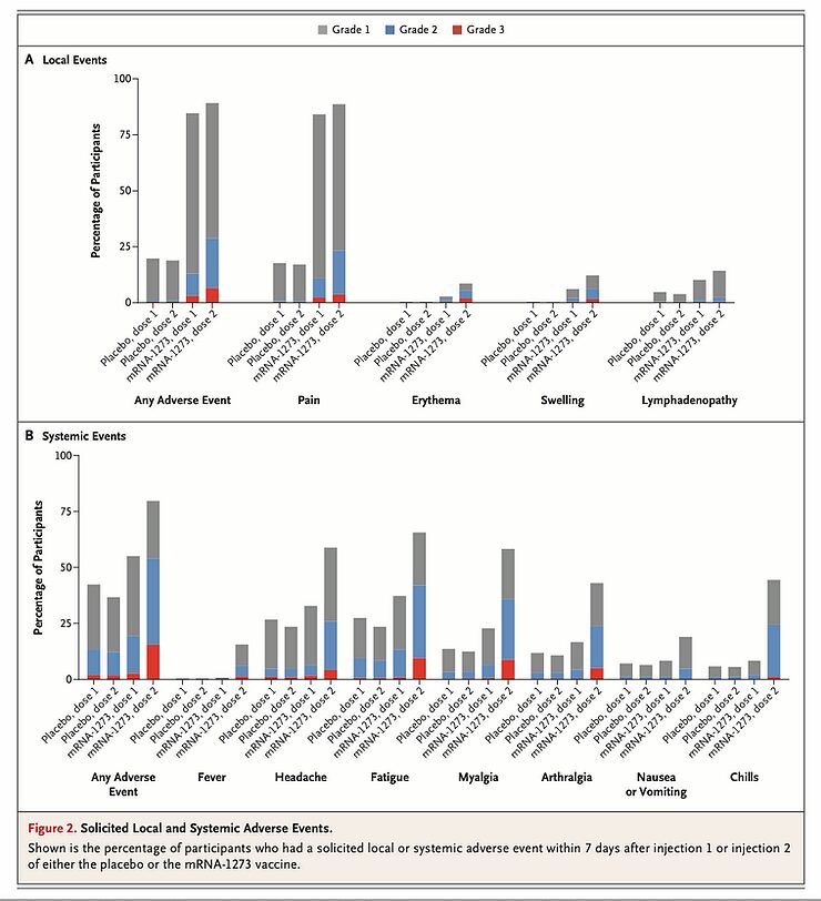 local systemic adverse events