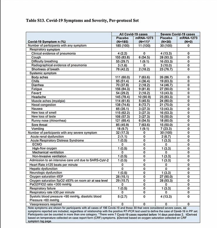 covid-19 symptoms severity