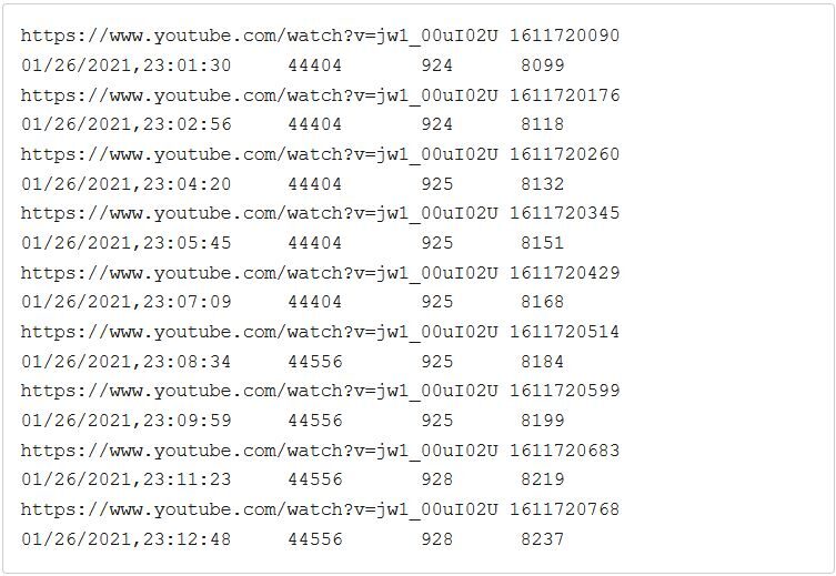 Click to enlarge likes and dislikes white house youtube channel