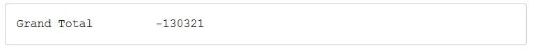 Click to enlarge grand total dislikes removed white house youtube channel