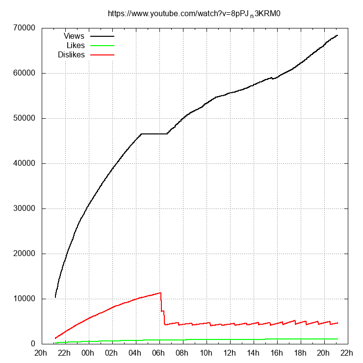 Click to enlarge dislikes removed jen psaki video