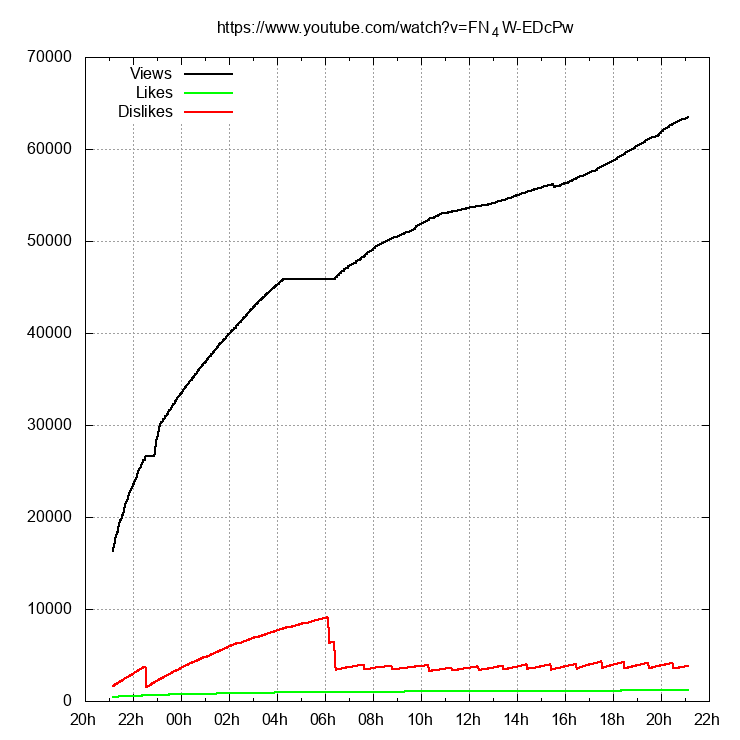 Click to enlarge dislikes removed biden racial equity vid