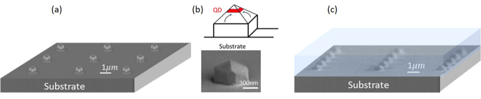 Click to enlarge nanometer-sized mesa array