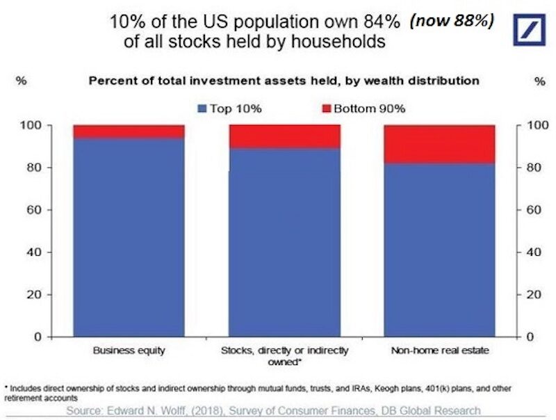 10 percent ownership