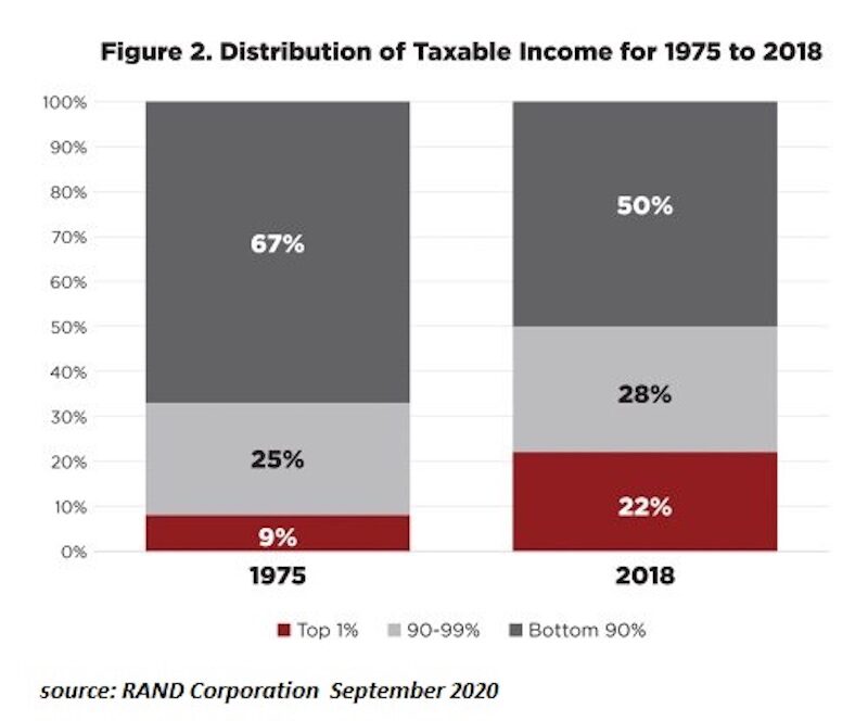 wealth distribution