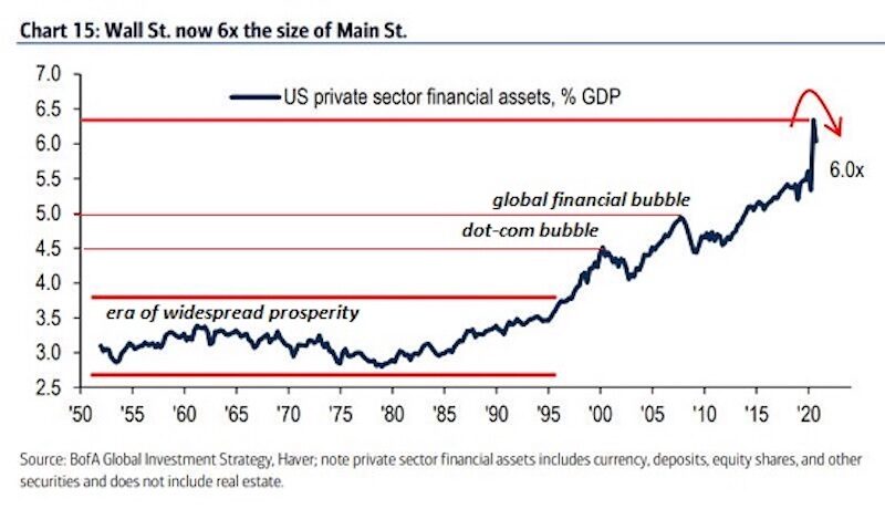 wall st main st