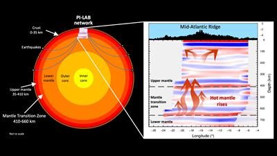 atlantinc ocean expanding