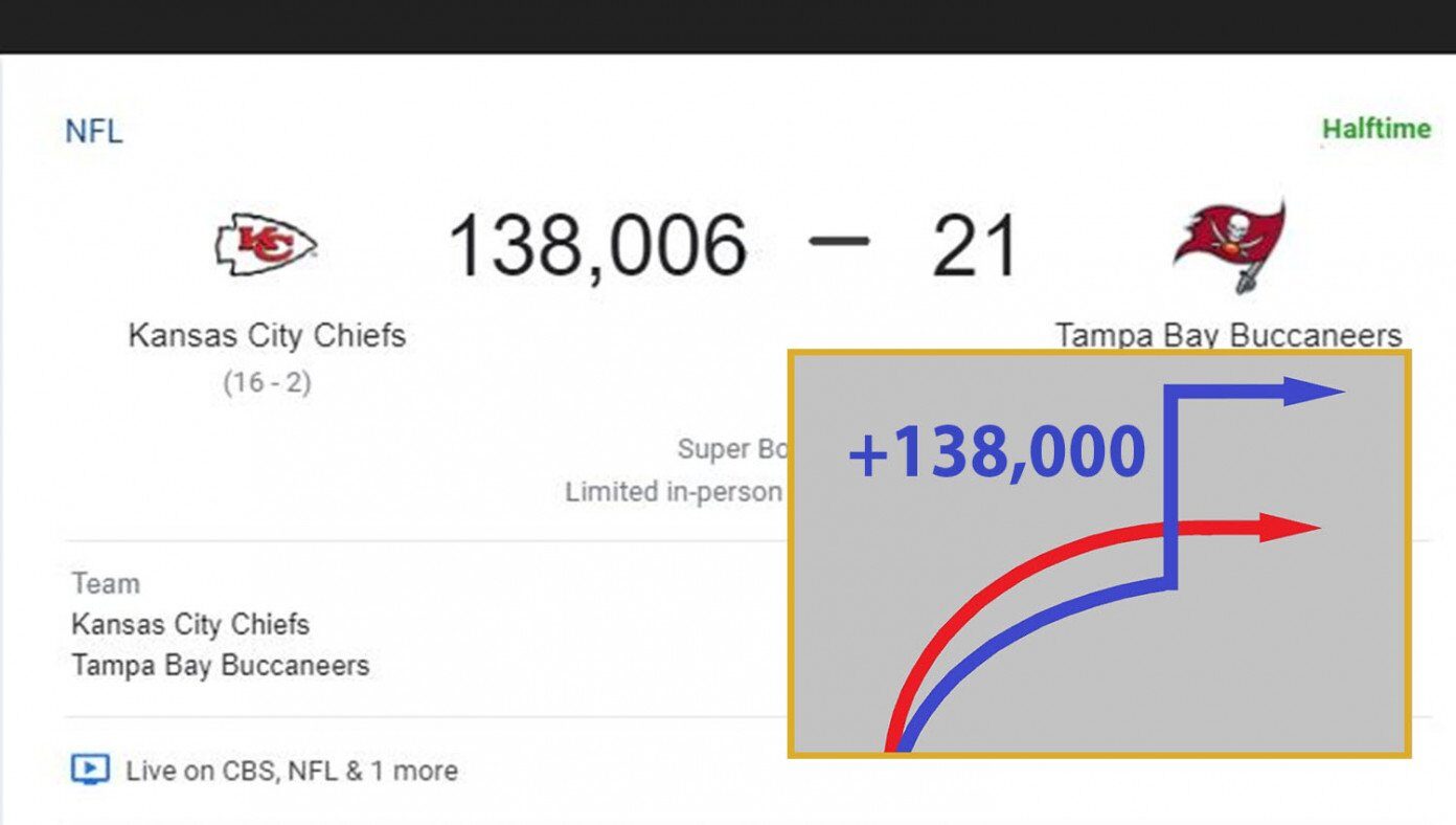 superbowl points awarded cheat election fraud