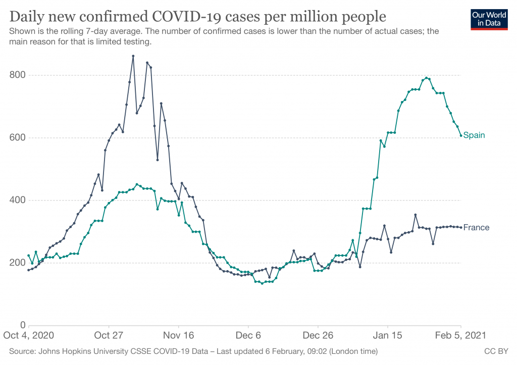 Click to enlarge covid cases
