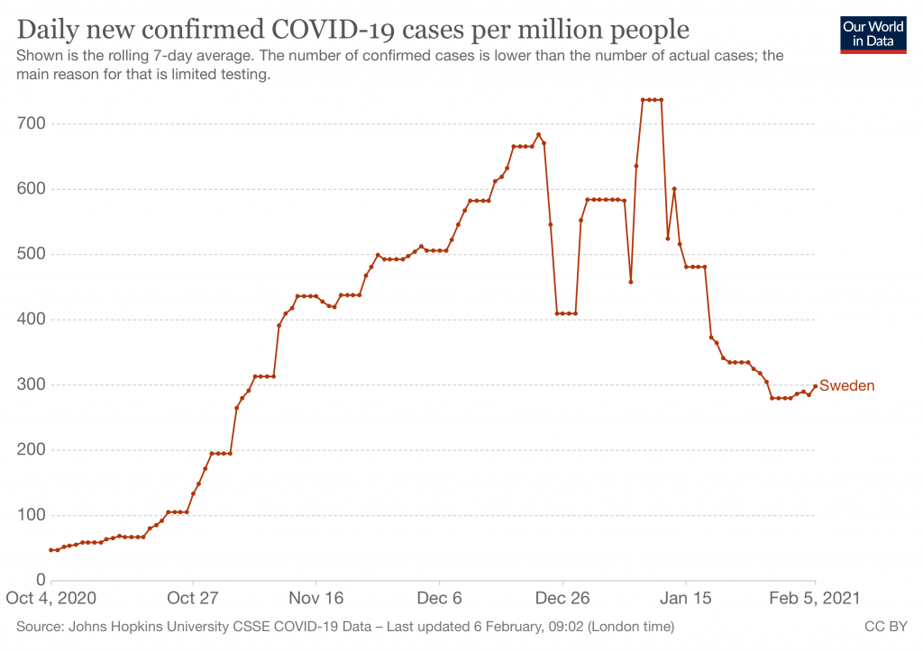 Click to enlarge covid cases sweden