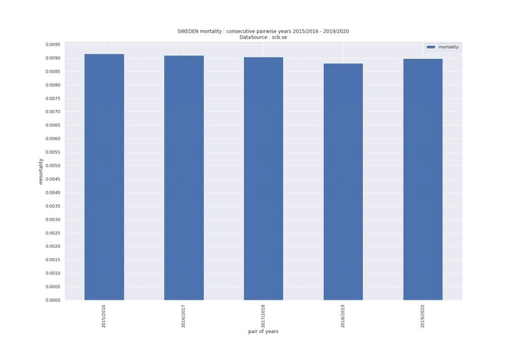 Click to enlarge sweden mortality