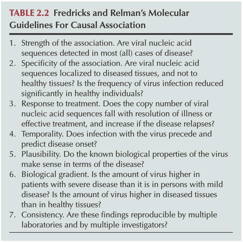 Click to enlarge molecular guidelines causal association