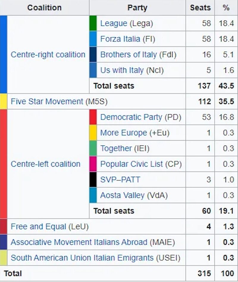 Click to enlarge five star balance of power