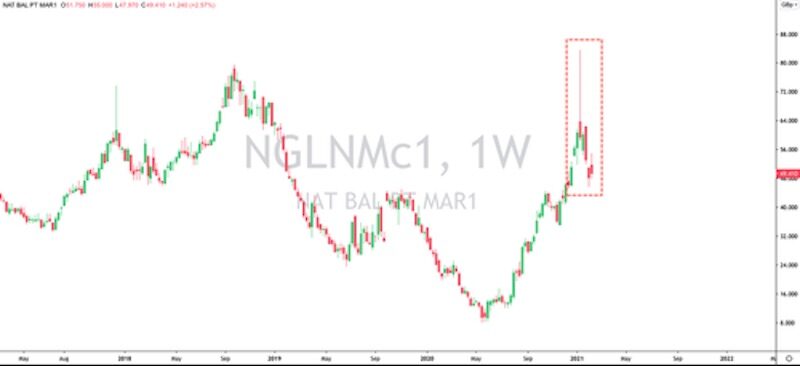 Click to enlarge natgas prices