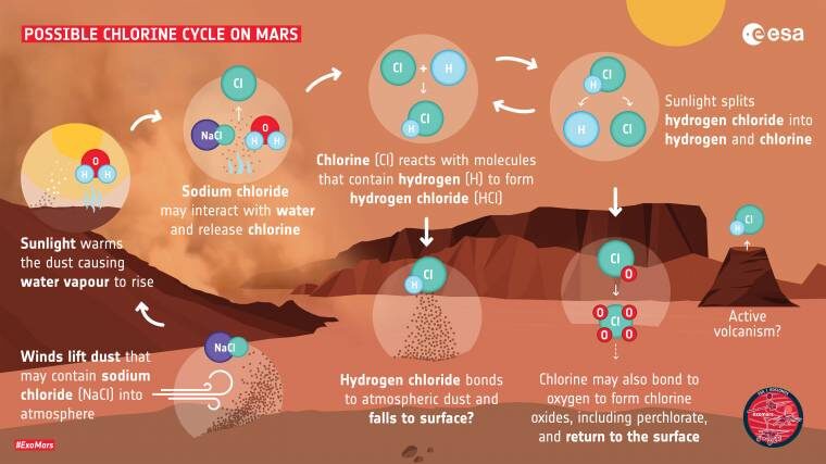 ExoMars