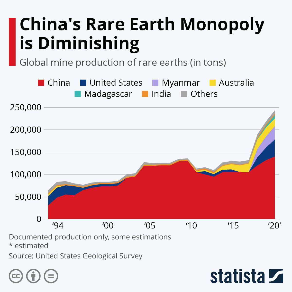 china rare earth monopoly