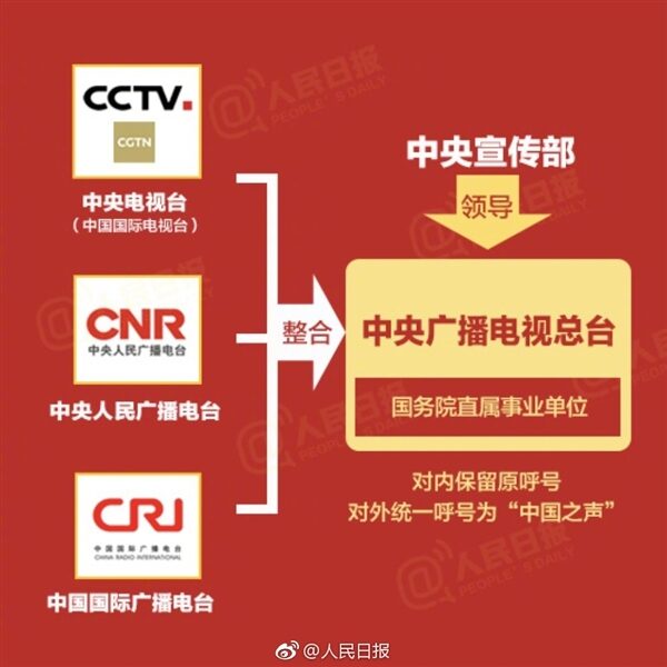 cctv