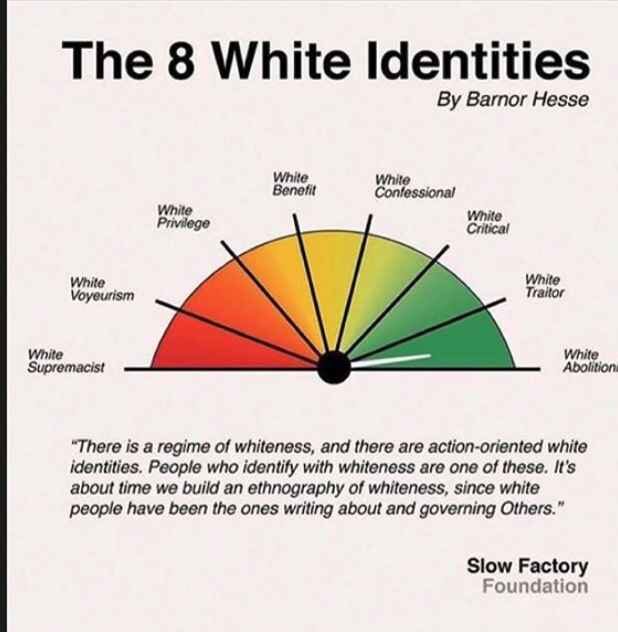 the 8 white identities