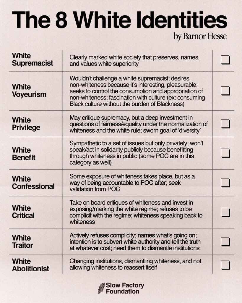 8 white identities