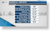 Click to enlarge TOTALS