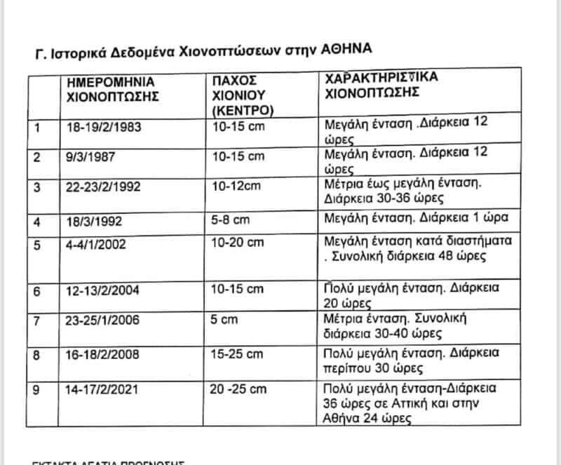 chart