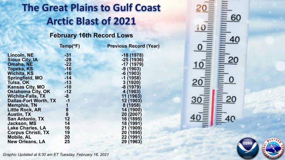 Click to enlarge RECORD