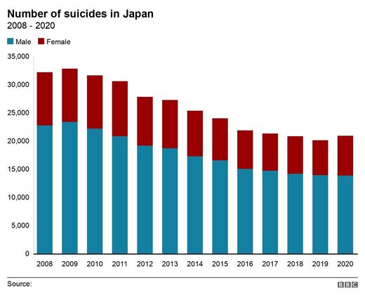 japan suicide lockdown