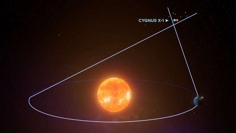 Cygnus