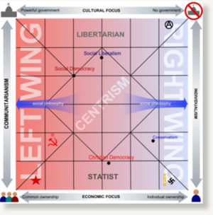 Nolan chart