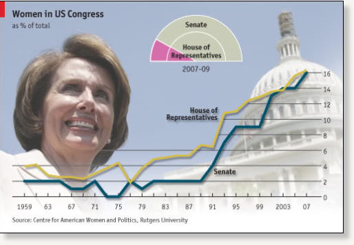 women in congress