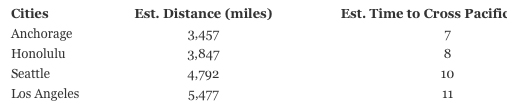 Click to enlarge cities west coast time