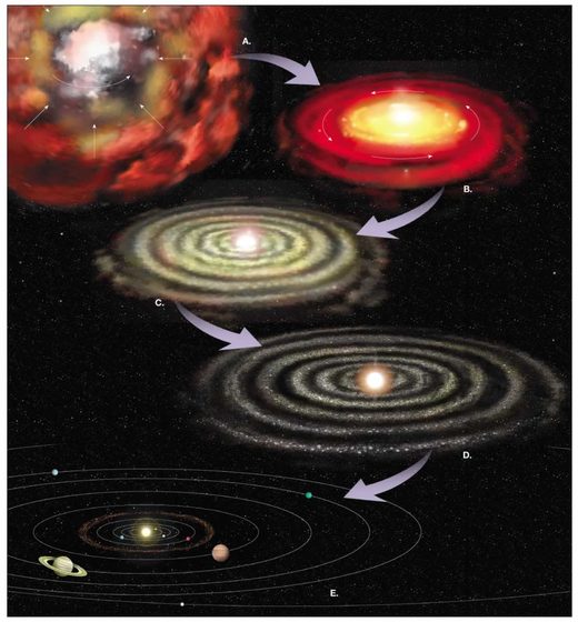 Click to enlarge Nebular Collapse