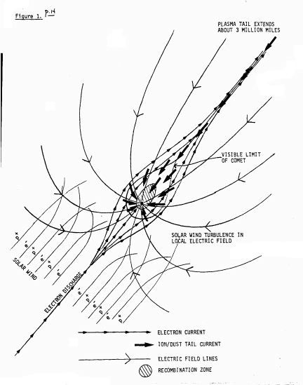 Comet Discharge