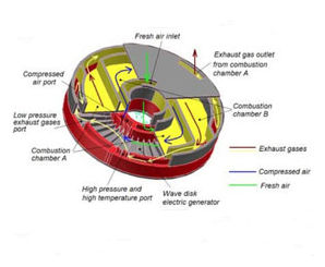Prototype Engine