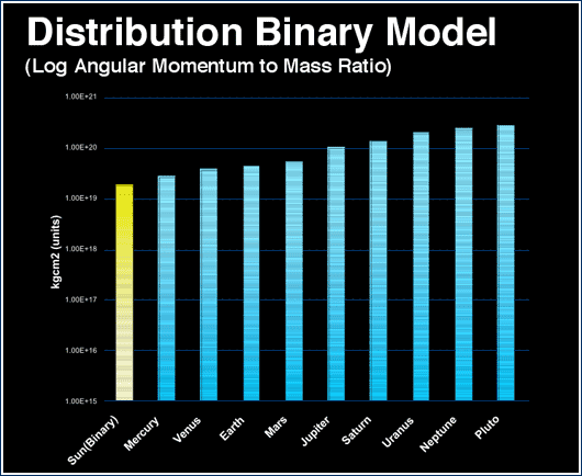 Click to enlarge Mass Angular Momentum 2
